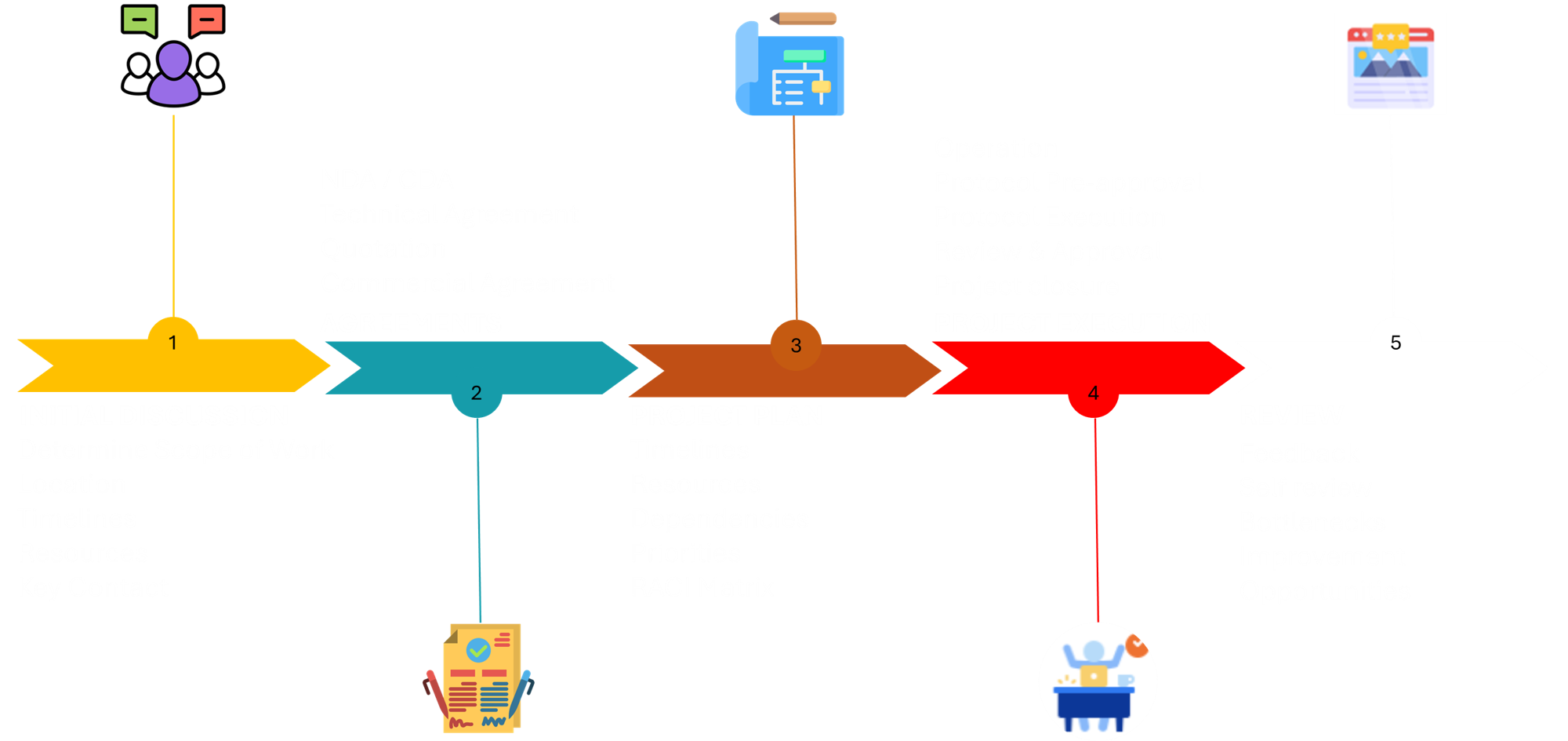 project 2