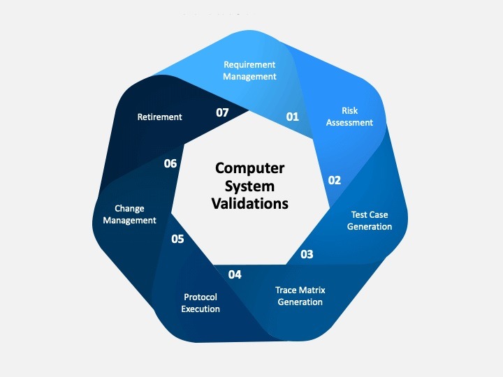 The Role of Computerized System Validation (CSV) in Pharmaceutical Compliance